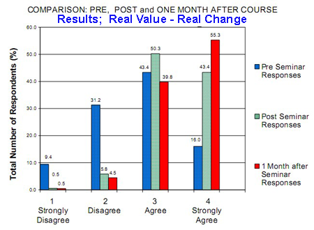 Real Value Results - Dr. Teplitz Financial Industry Speaker